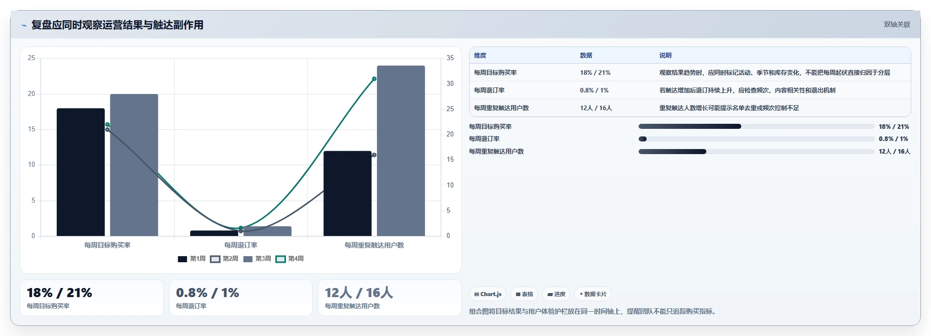 运营数据选择标准：用户分层维度如何评估中小商家