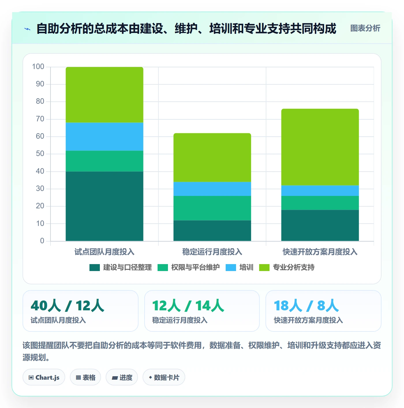 bi 平台团队协同全解析：重点看懂自助分析