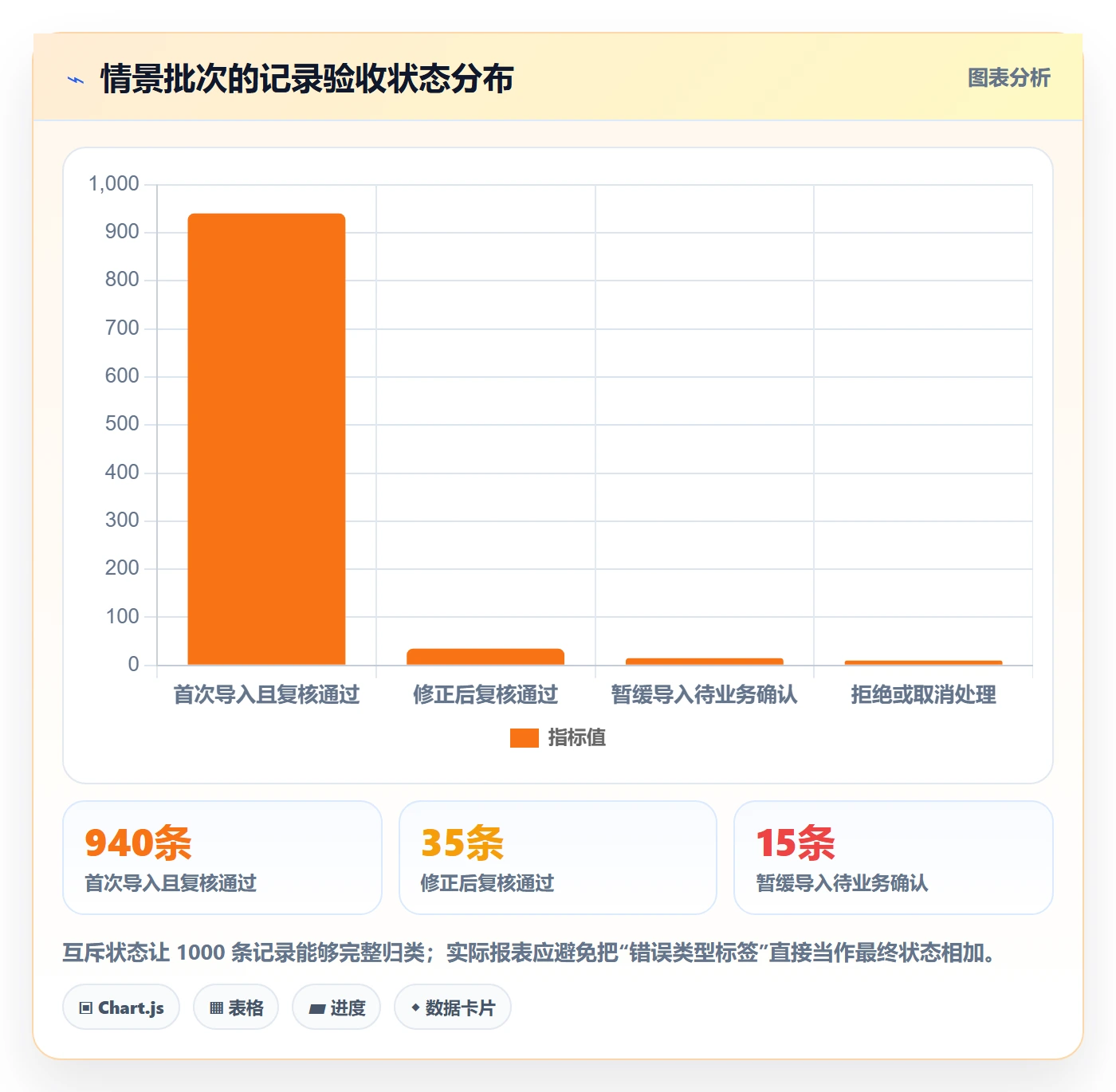 erp数据录入检查方法：通过批量导入评估效率提升质量