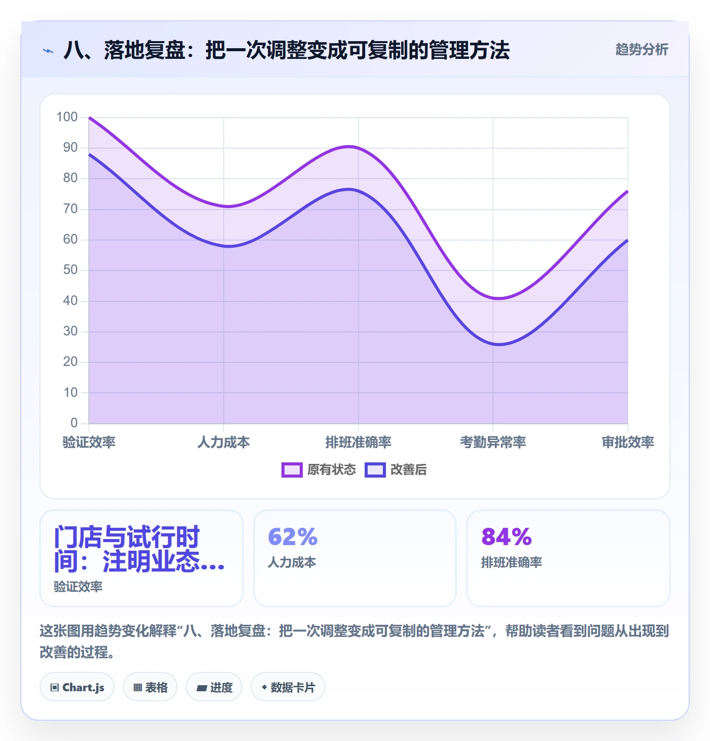 八、落地复盘：把一次调整变成可复制的管理方法