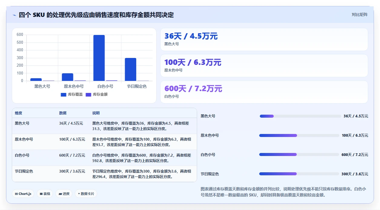 电商库存核心功能全解析：重点看懂滞销处理