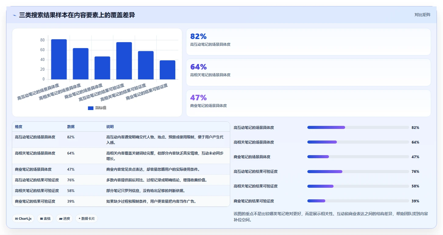 小红书数据分析：创业团队从零入门：搜索优化先掌握搜索排名
