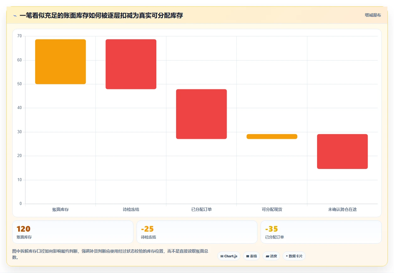 仓库安全库存管理避坑指南：缺货风险环节的流程设计要注意什么