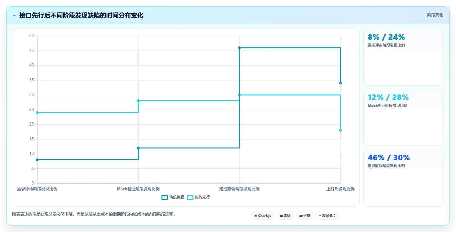 电商系统开发：开发团队效率攻略：用接口开发加快明确项目边界