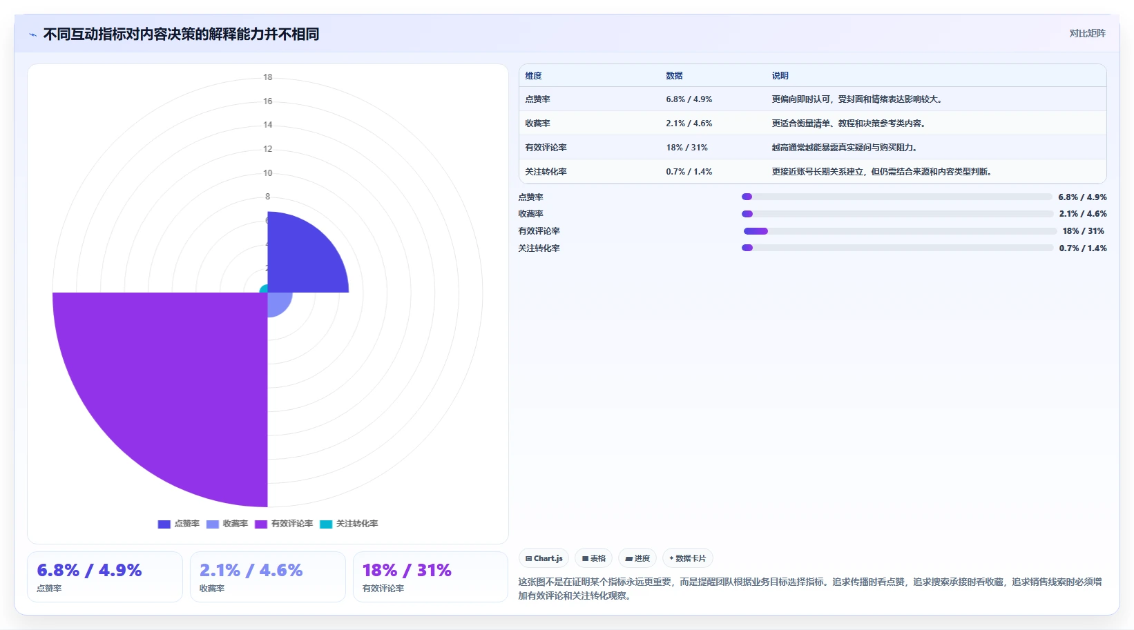 小红书数据分析：数据分析师年度版：竞品追踪的完整方法与步骤