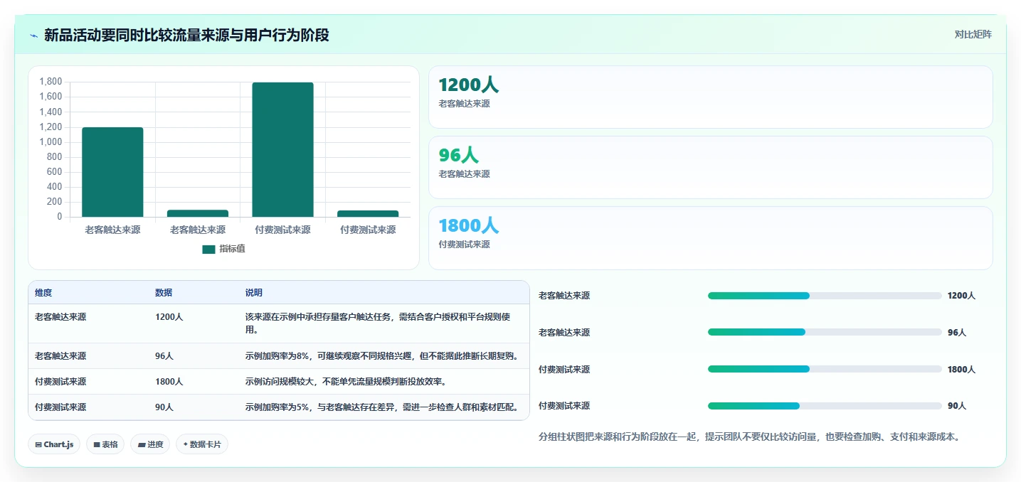 店铺运营包括哪些方面怎么管?以活动运营为核心的精细化运营方案