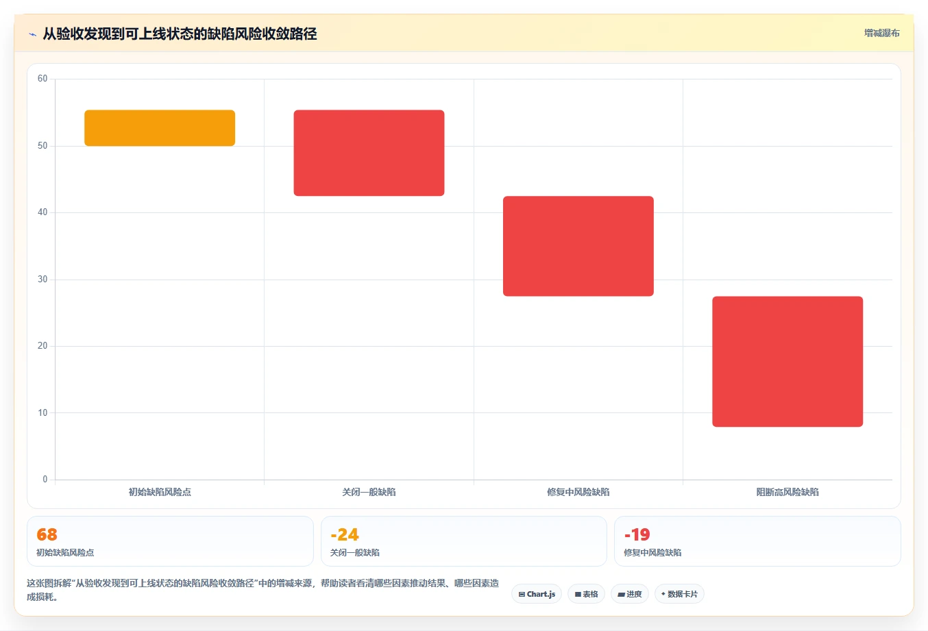 电商系统开发：供应链团队年度版教程：测试验收从准备到复盘