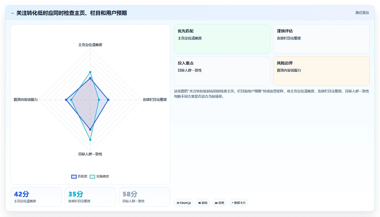 小红书数据分析：电商卖家问题诊断：账号增长卡在账号增长慢怎么办