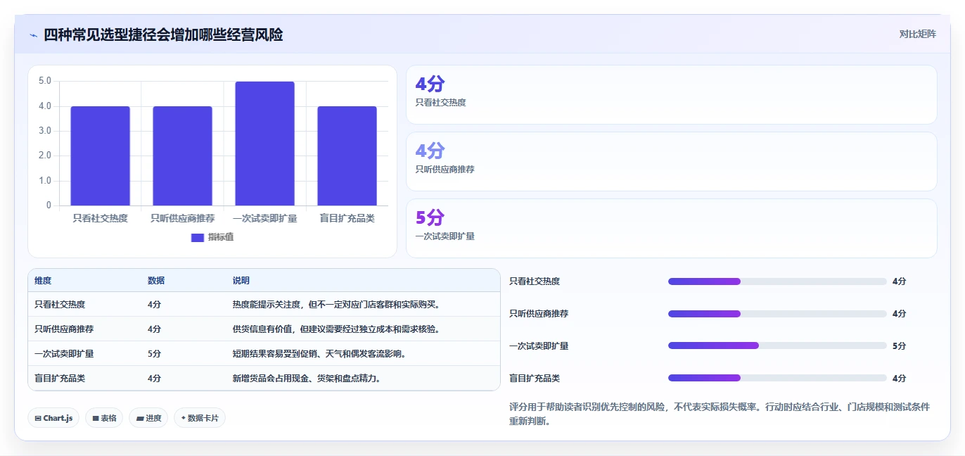 如何运营好一个店铺操作手册：店铺定位对应的选型方法步骤