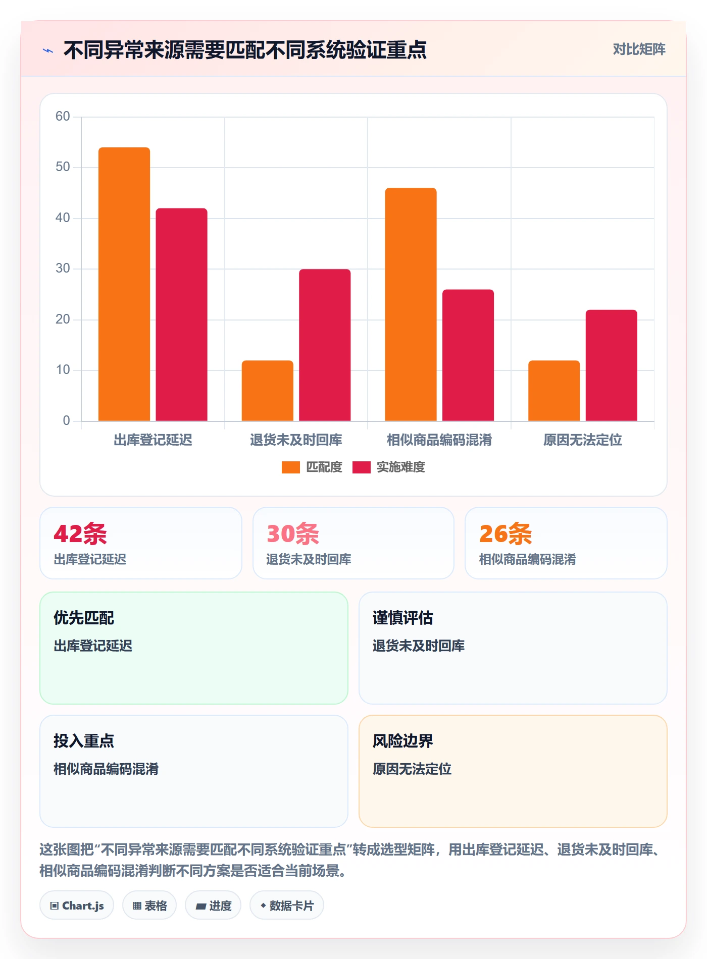 库存管理系统决策指南：用常见误区判断系统选型方案