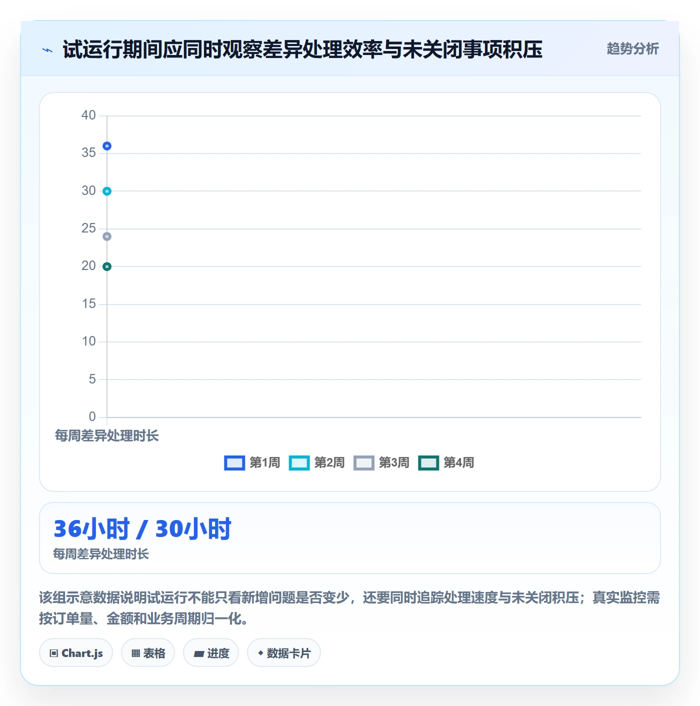 分账系统怎么落地？从多方结算讲清系统搭建