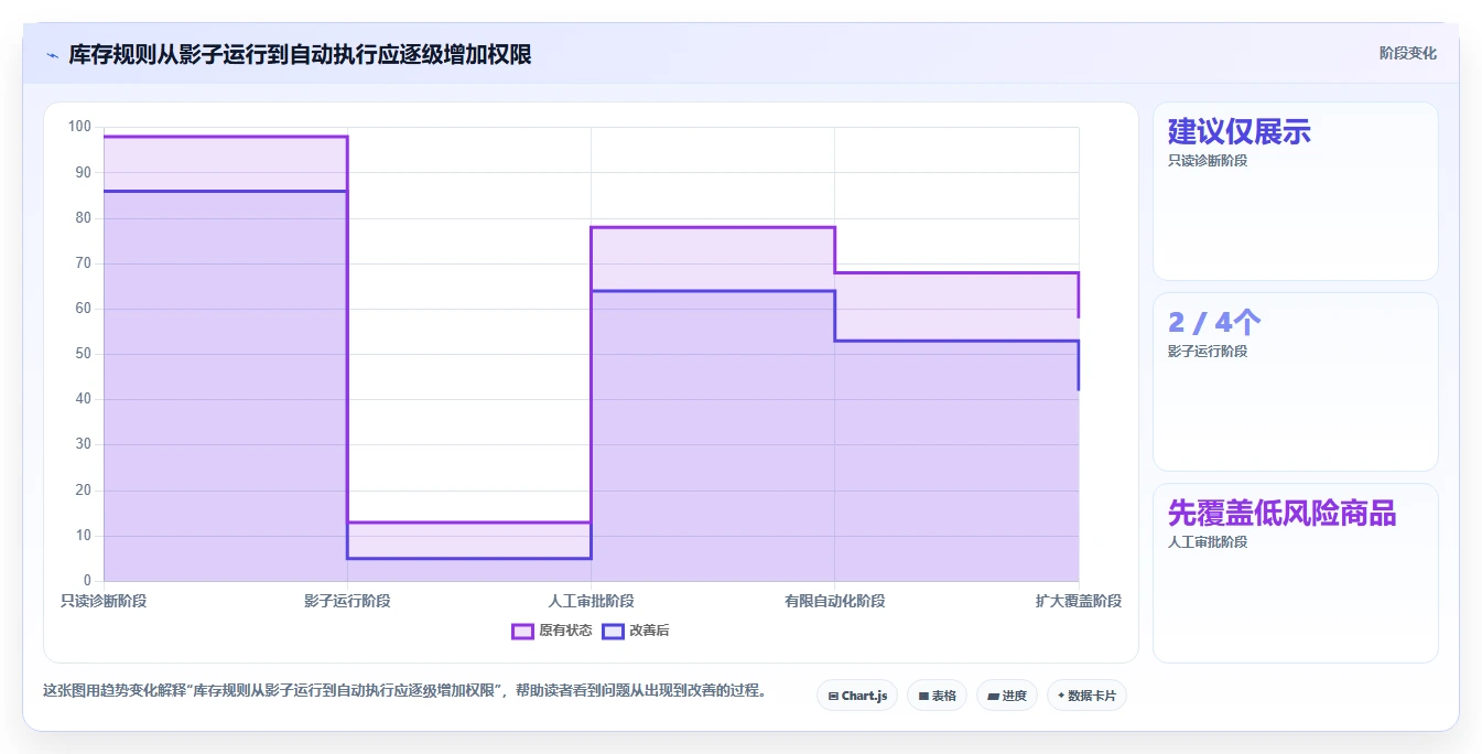 仓库安全库存管理怎么优化？先从库存上限的工具对比入手