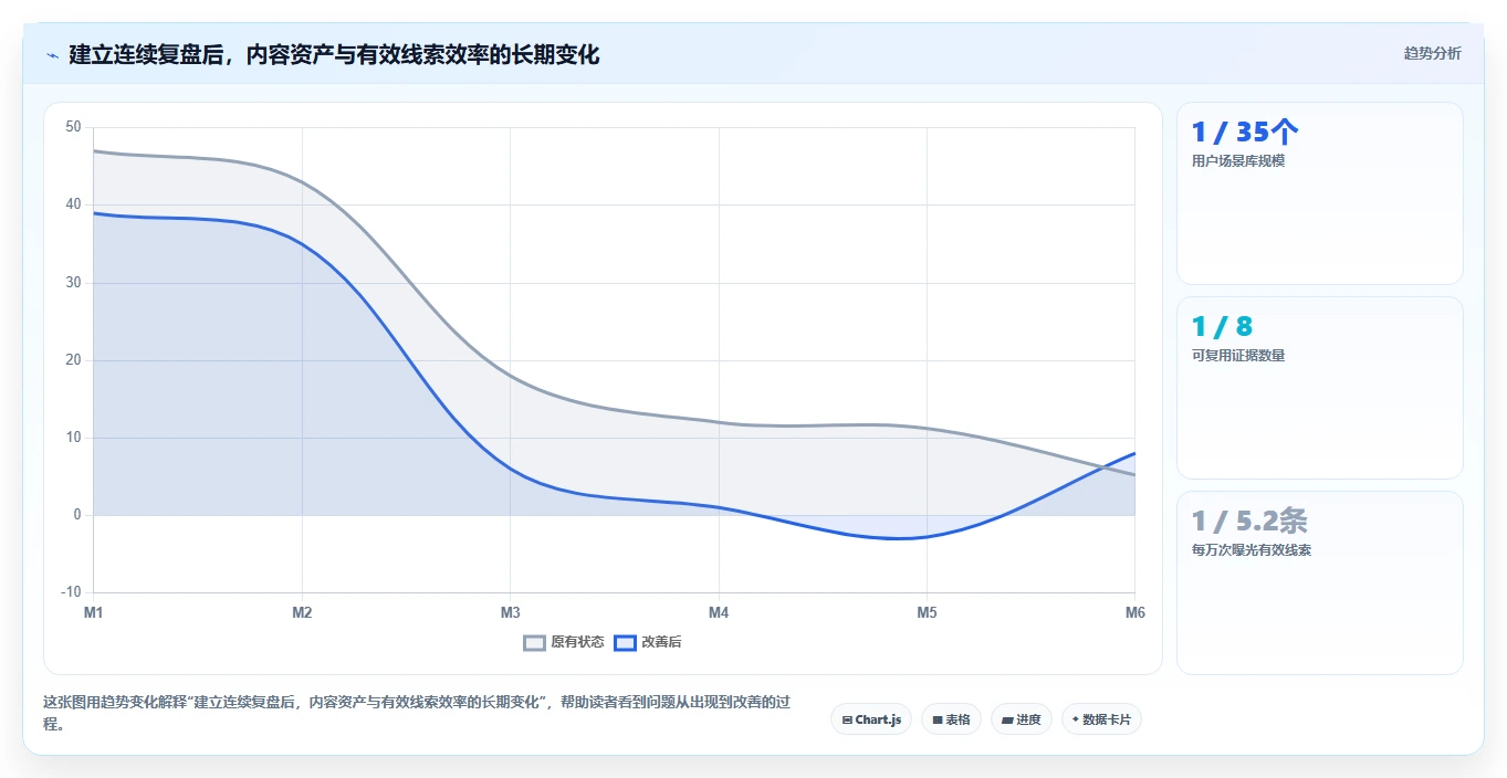 小红书数据分析：增长负责人复盘框架：竞品研究如何定位选题没方向