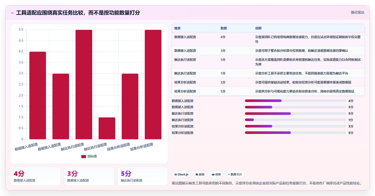 电商crm系统从0到1：私域触达的落地案例与操作要点