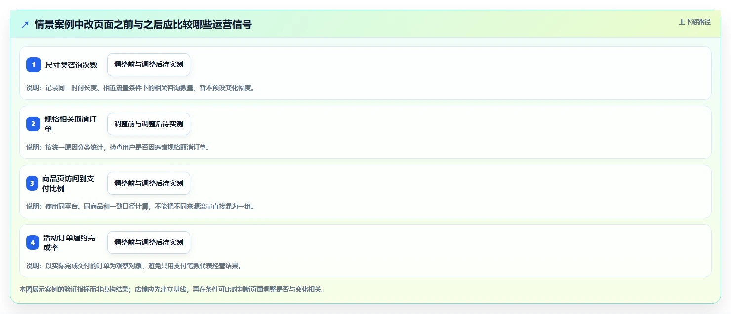 店铺运营包括哪些方面建设路线：从活动运营到落地案例分几步