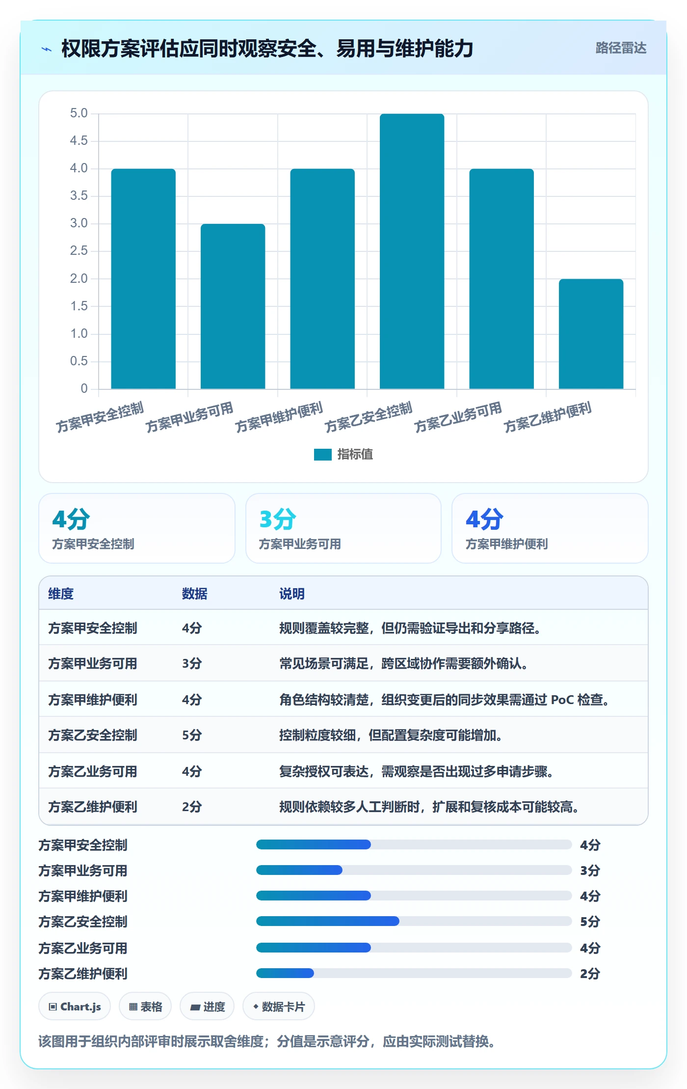 bi 平台从0到1：权限体系的选型方法与操作要点