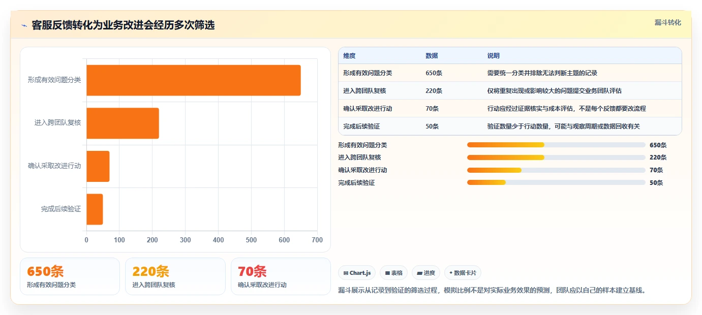 电商crm系统实施路径：客服协同如何完成精细化运营