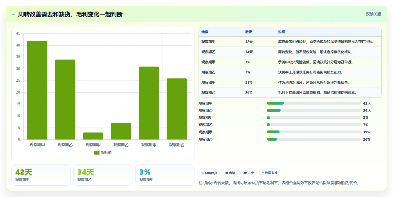 店铺运营包括哪些方面怎么选？库存管理相关的指标体系判断标准