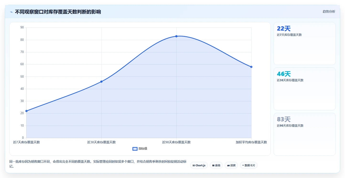 电商库存怎么用？滞销处理场景下的标准化管理拆解