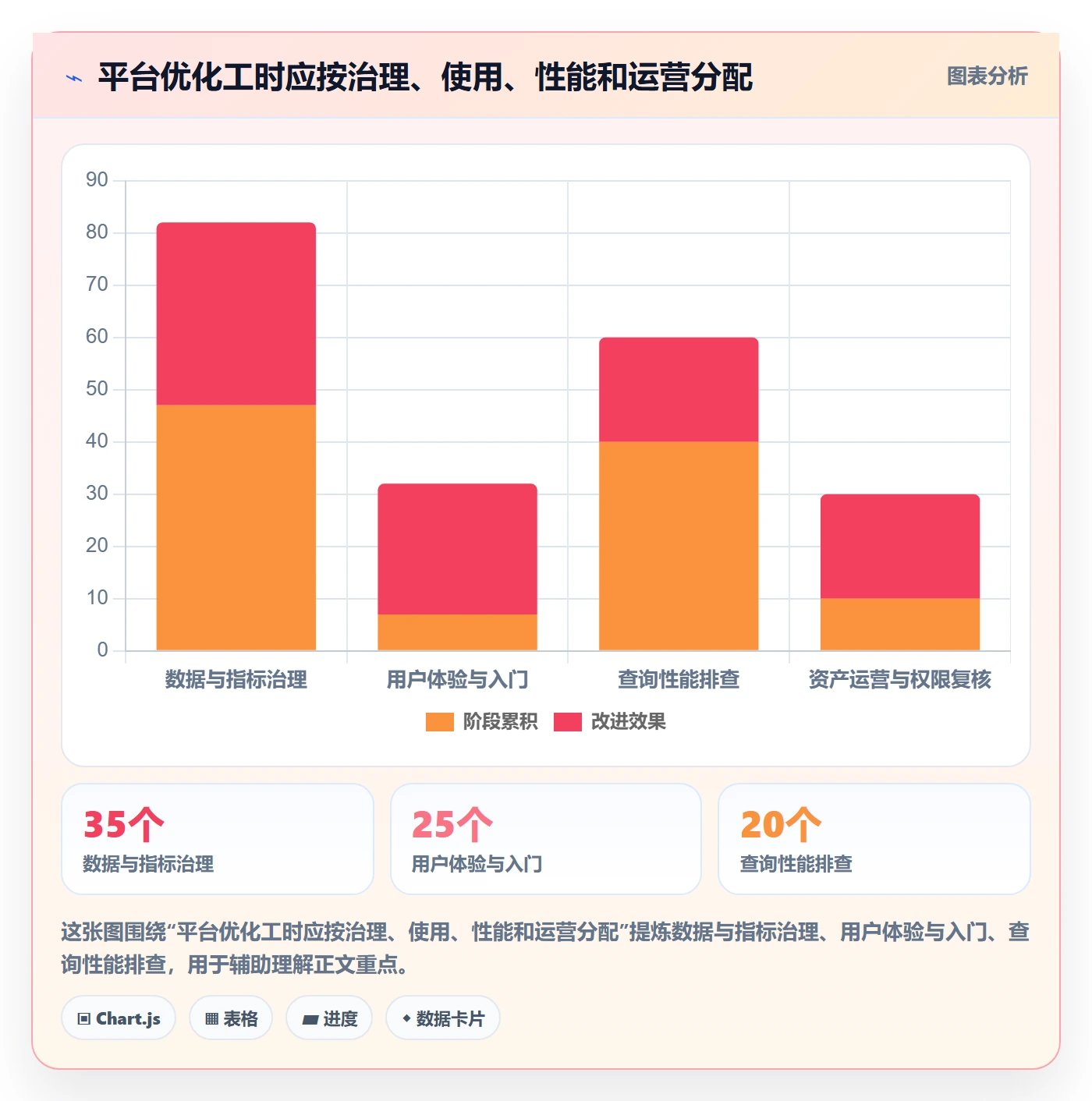 bi 平台优化清单：自助分析与入门指南的关键动作