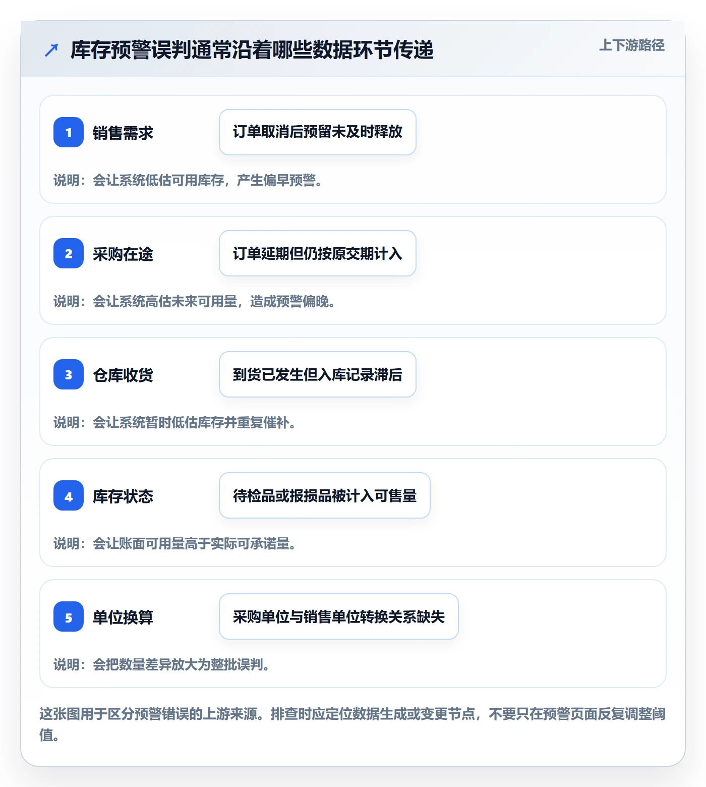 库存管理系统怎么落地？从补货预警讲清实操教程