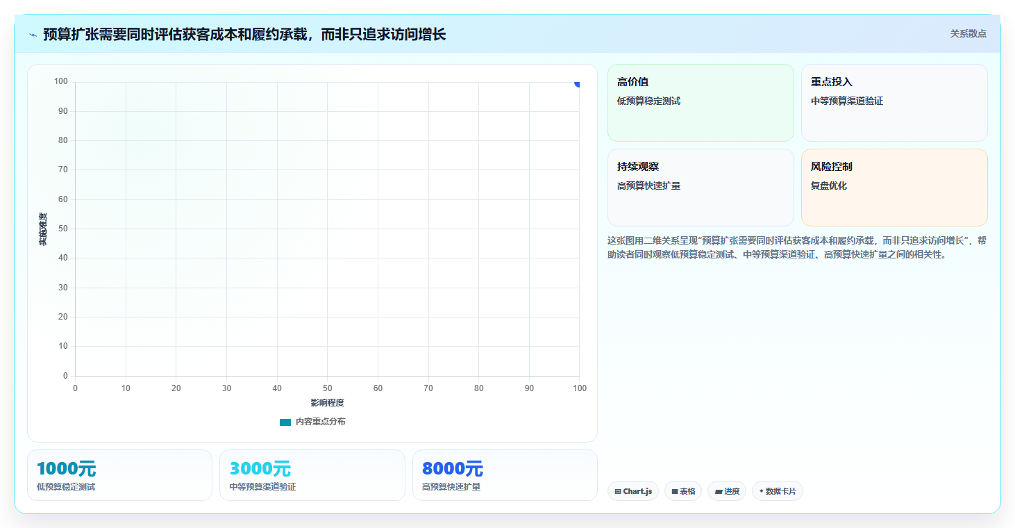 店铺运营包括哪些方面落地清单：流量运营相关的中小商家事项