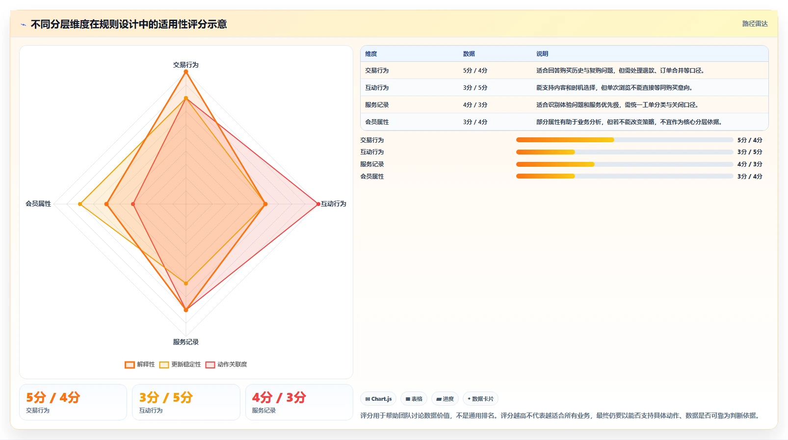 电商crm系统实践指南：会员分层的日常管理怎样更有效