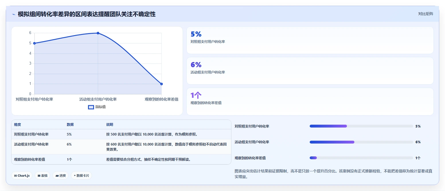 运营数据操作手册：指标口径对应的选型方法步骤