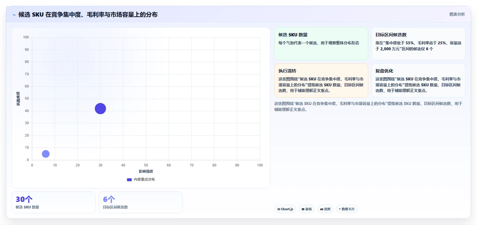 运营工具优化清单：选品分析与常见误区的关键动作