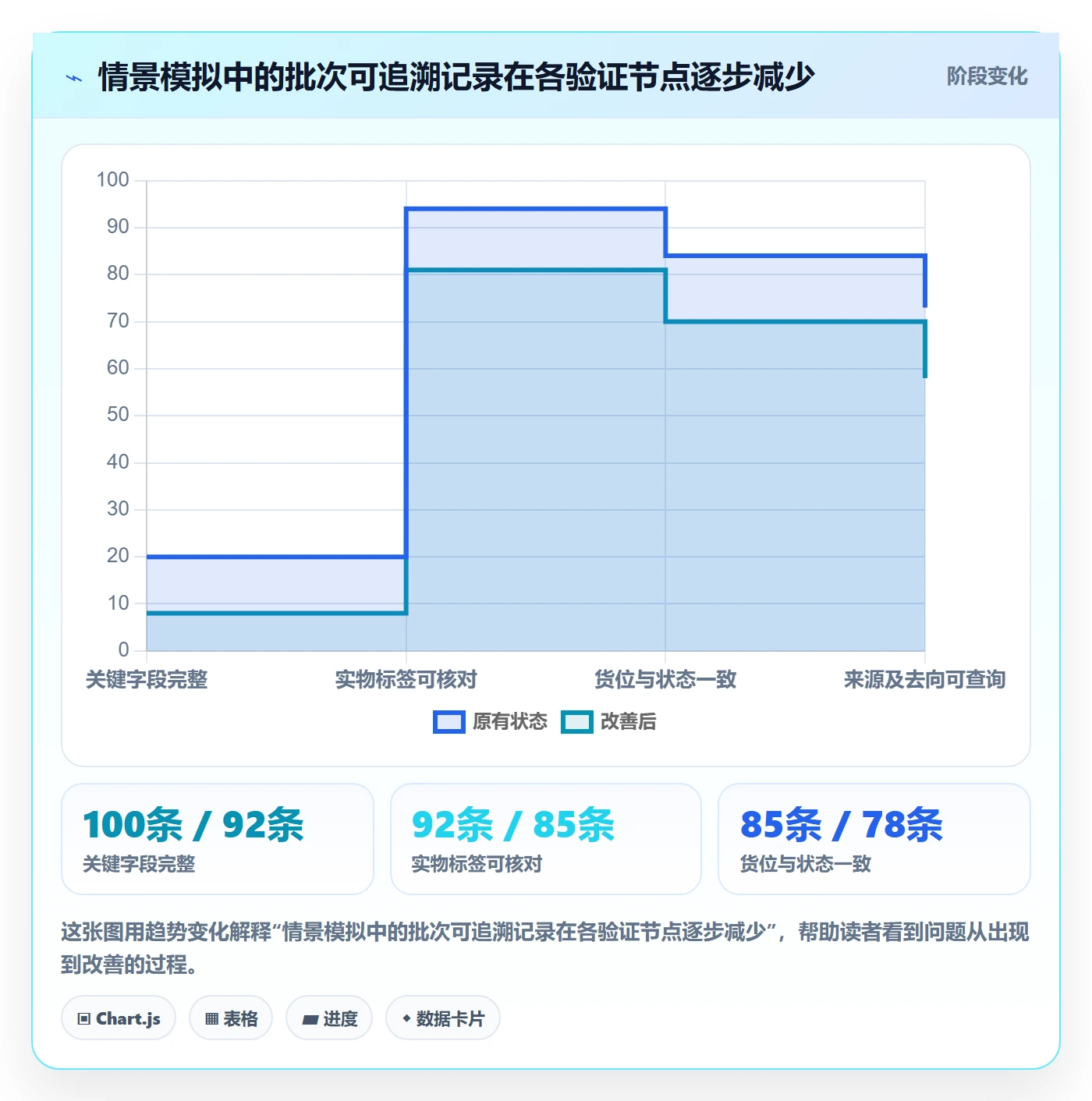 库存管理系统使用技巧：批次管理对应的日常管理方法