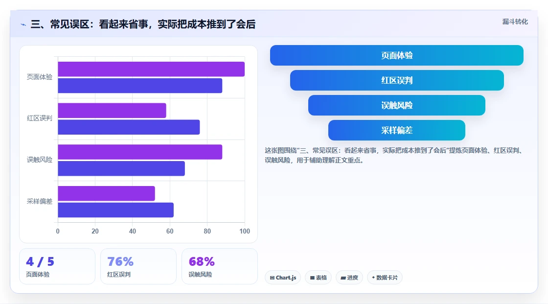 三、常见误区：看起来省事，实际把成本推到了会后