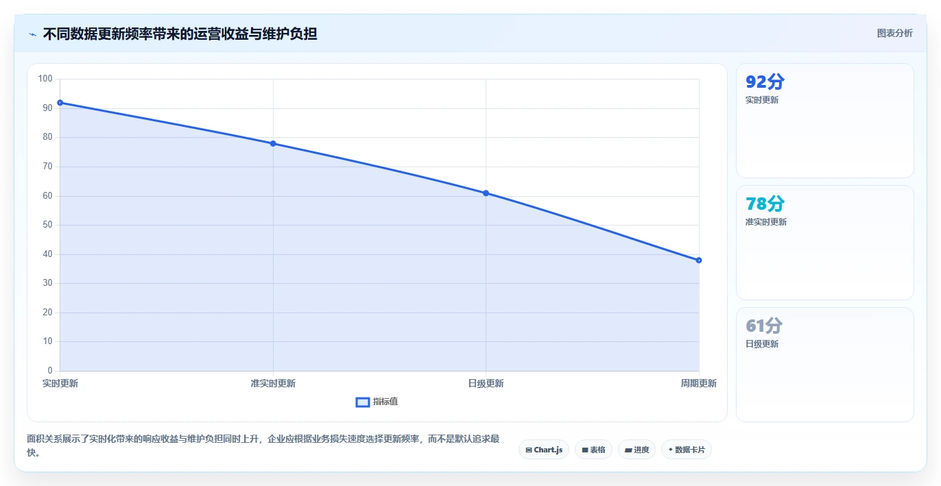 运营管理平台常见误区全解析：重点看懂经营分析