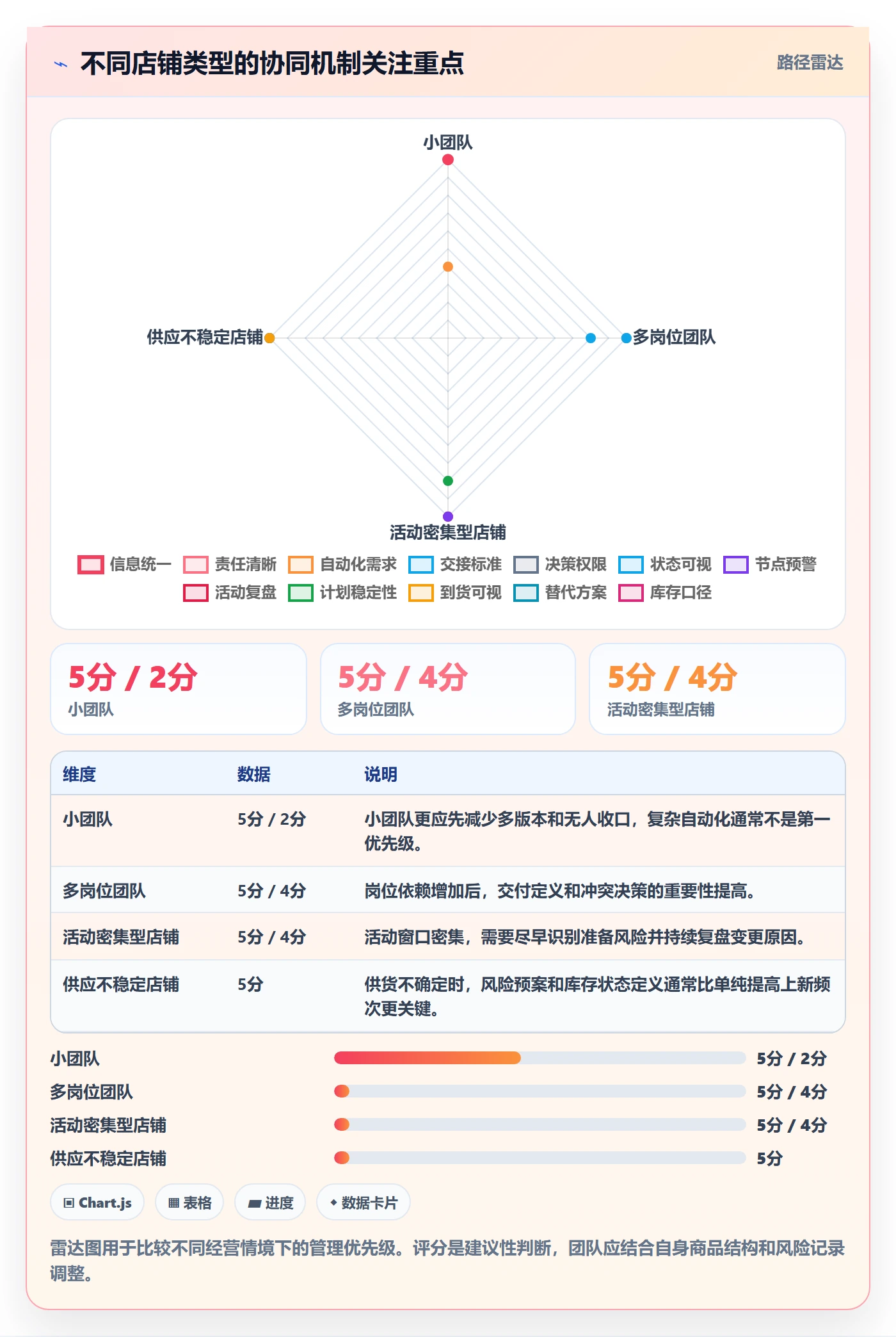 店铺运营管理升级方案：用团队协同改善商品节奏