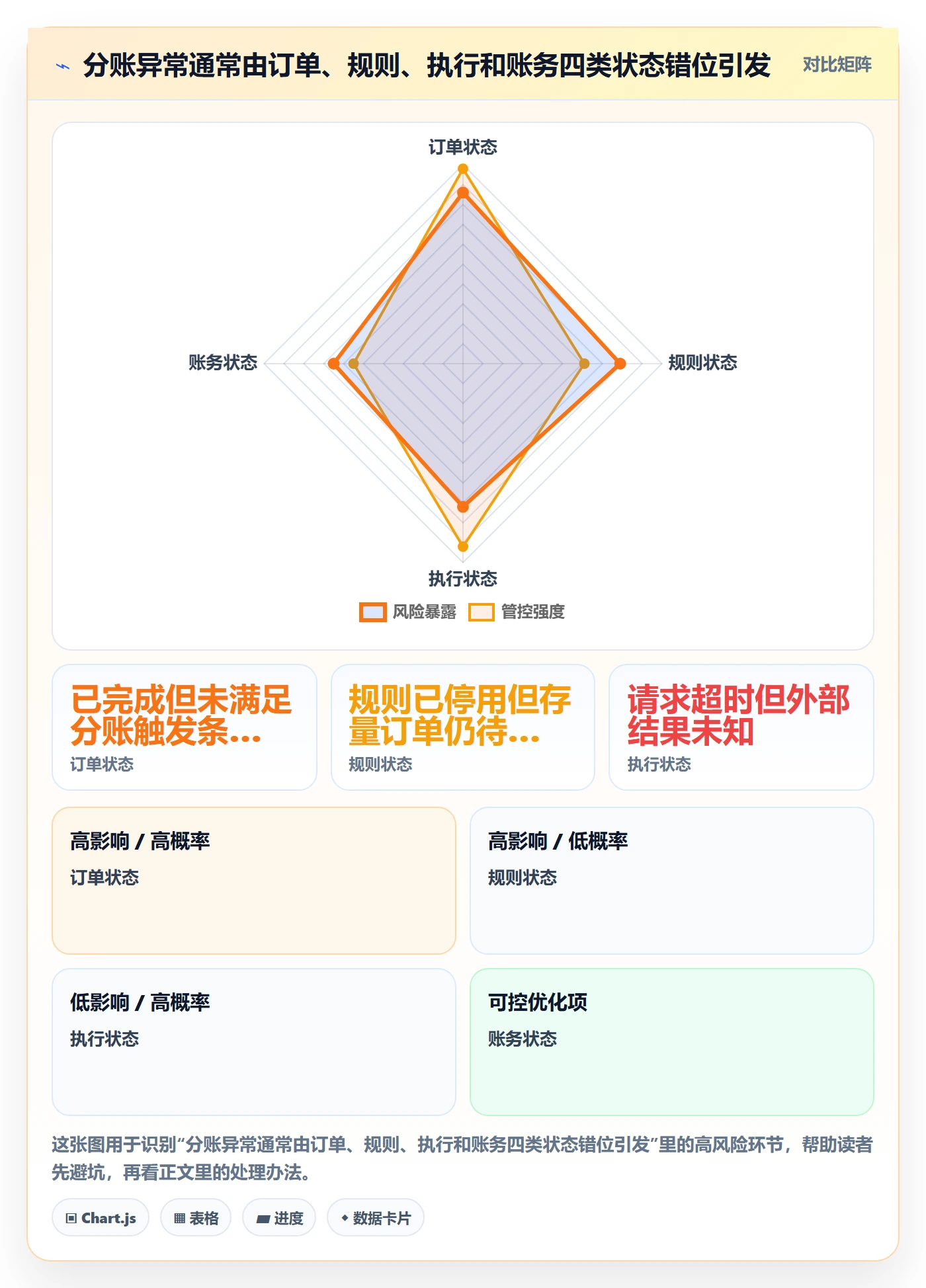 分账系统管理模板：围绕资金路由开展核心功能