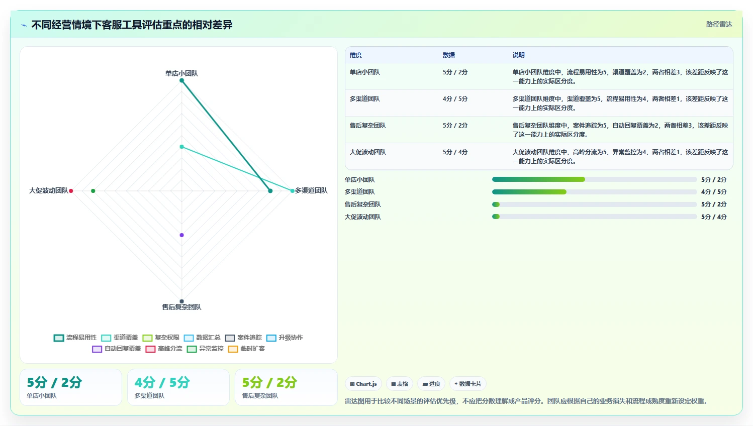 店铺运营包括哪些方面方案设计:客服管理场景的选型方法怎么做
