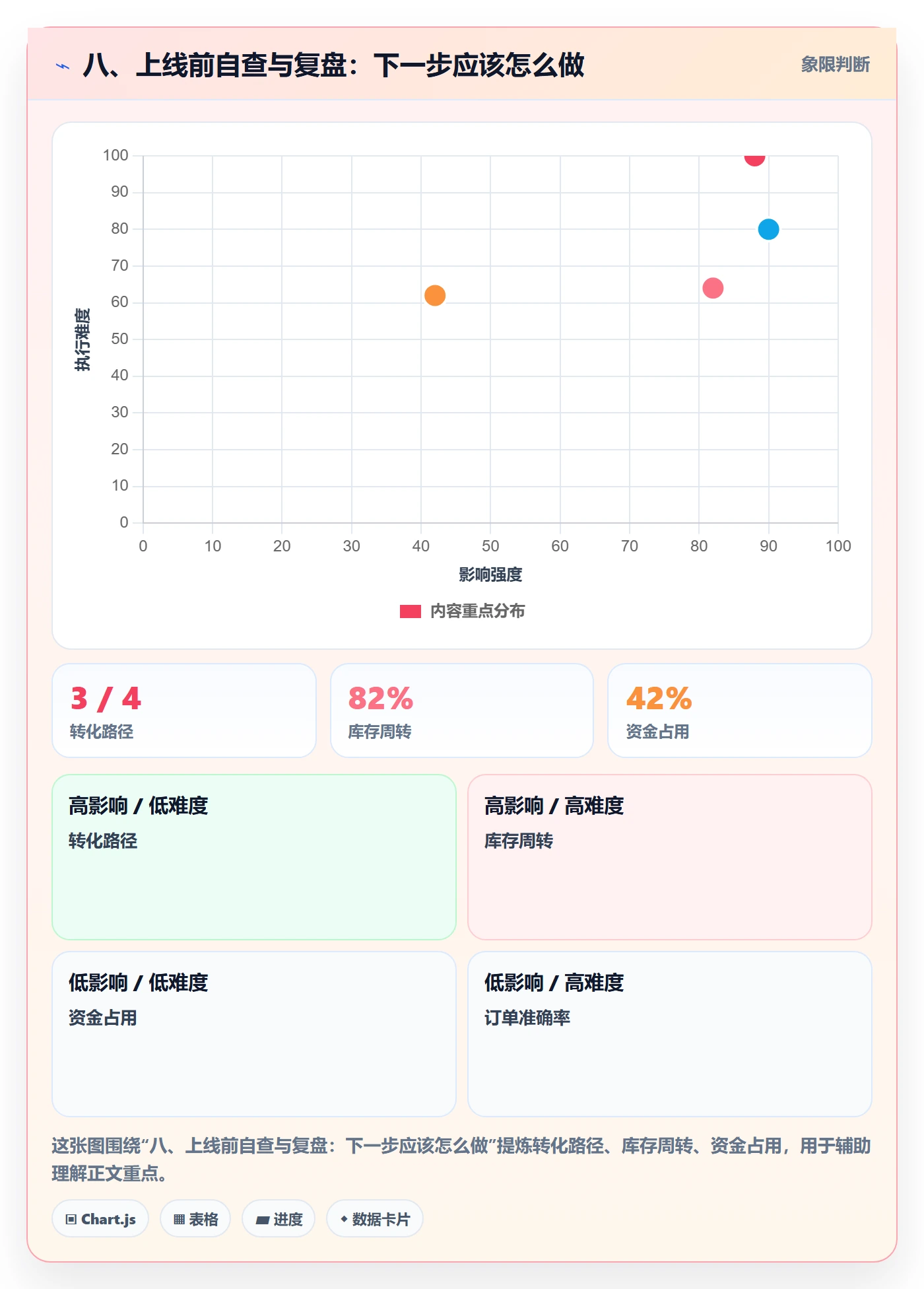 八、上线前自查与复盘：下一步应该怎么做