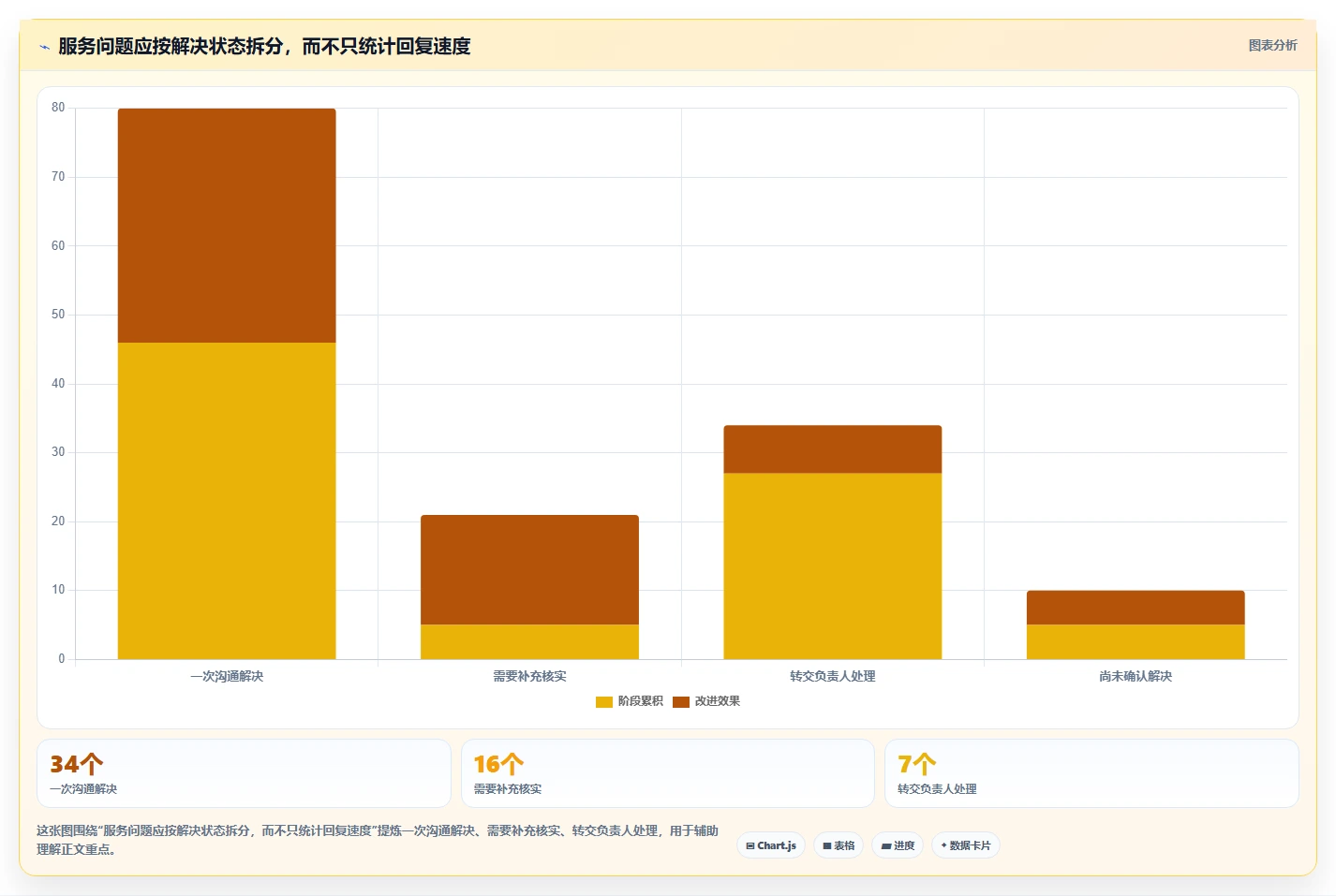 如何运营好一个店铺优化清单：用户服务与入门指南的关键动作