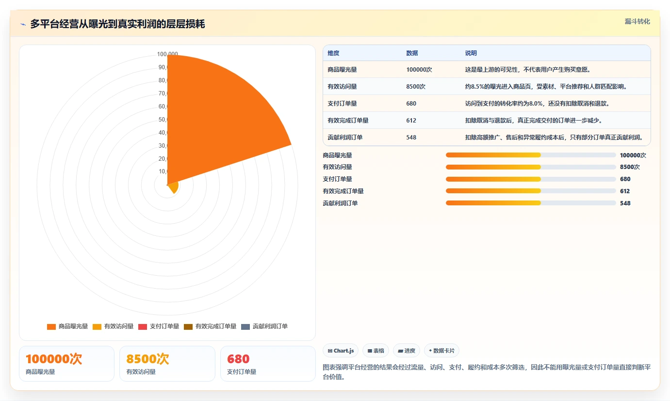 电商管理实践指南：多平台经营的中小商家怎样更有效