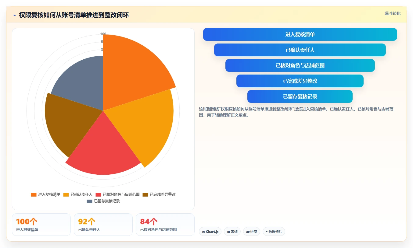 电商crm系统优化清单：权限合规与多店经营的关键动作