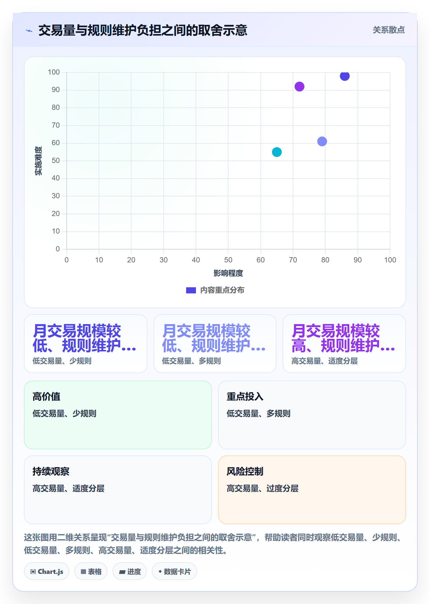 分账系统使用技巧：资金路由对应的成本控制方法