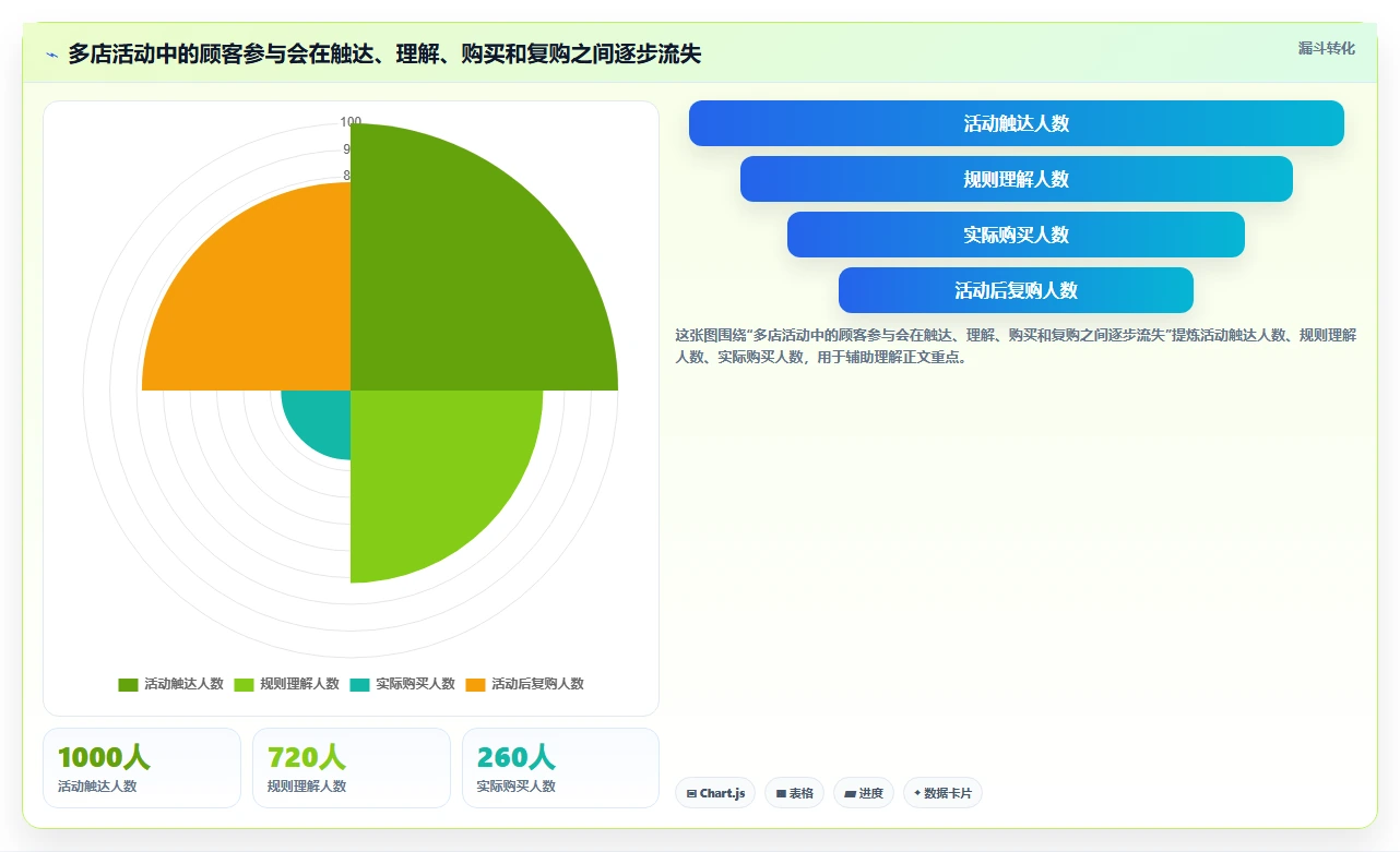 如何运营好一个店铺规划方法：活动策划与多店经营如何衔接