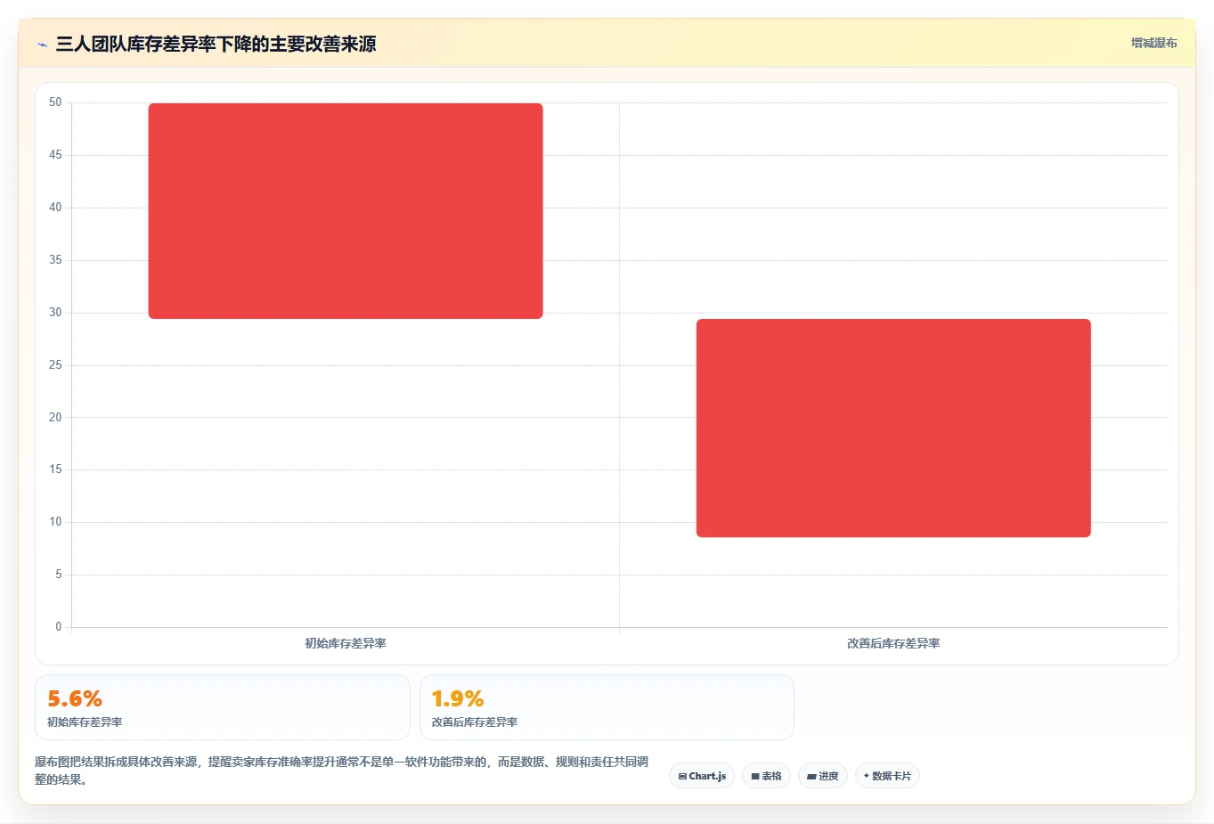 电商辅助软件：个人卖家选型思路：团队协作应重点评估库存同步