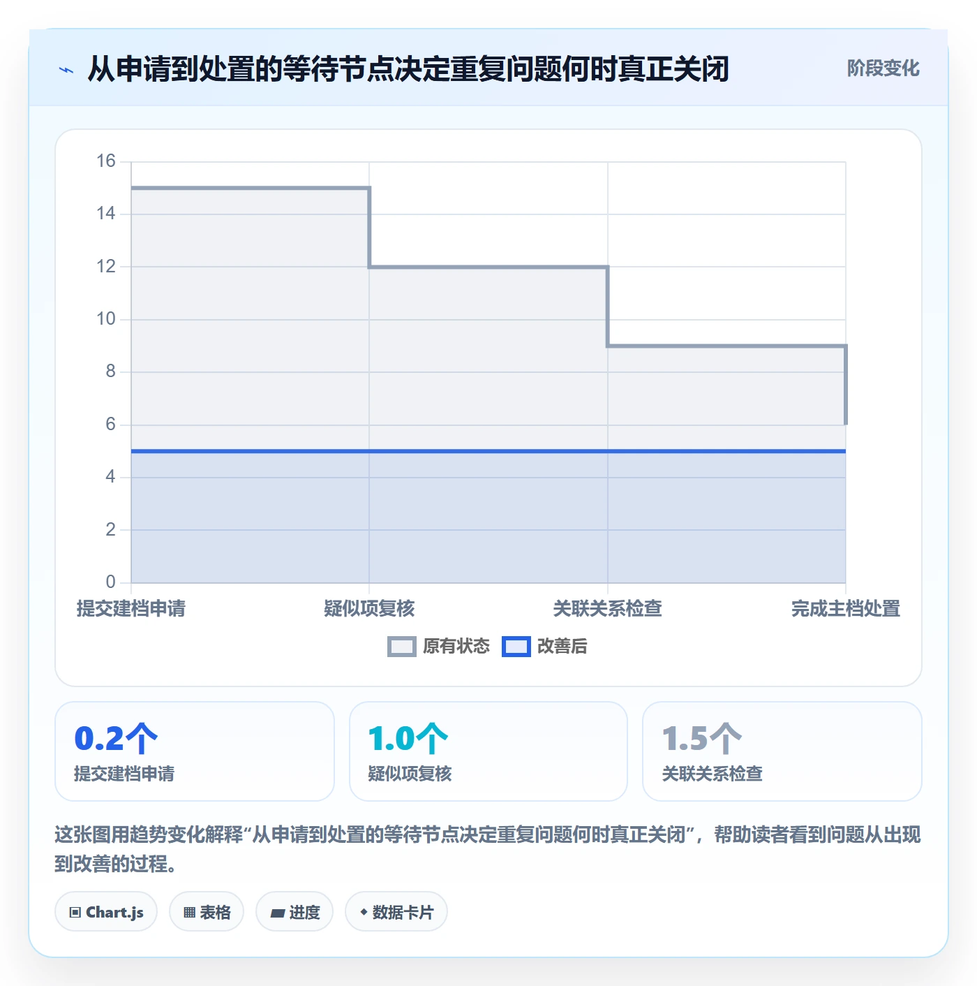 erp数据录入实用方法：围绕数据去重建立成本控制