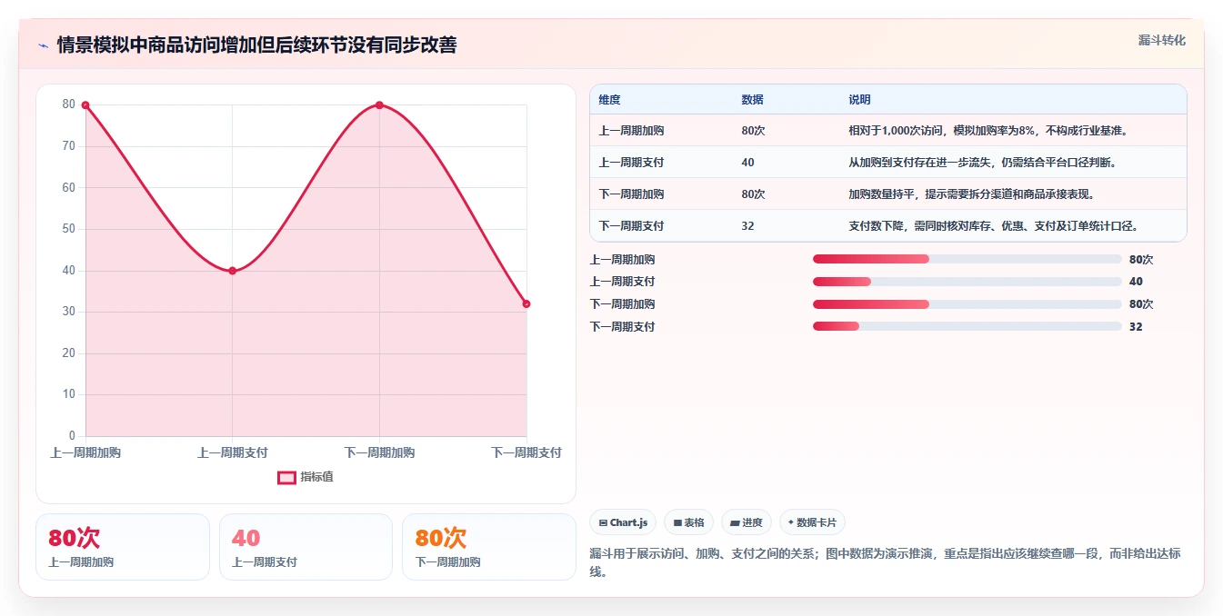 店铺运营包括哪些方面执行标准:数据分析环节如何体现新手避坑