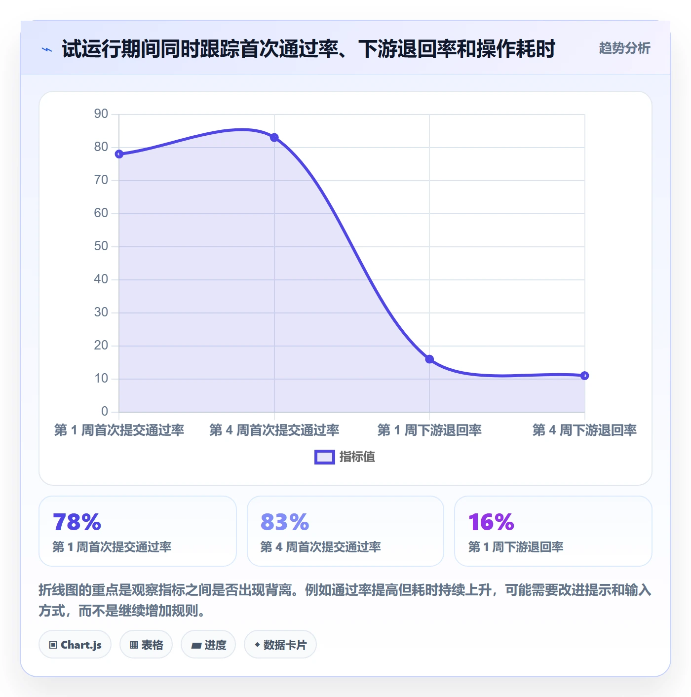 erp数据录入执行标准：字段校验环节如何体现精细化运营