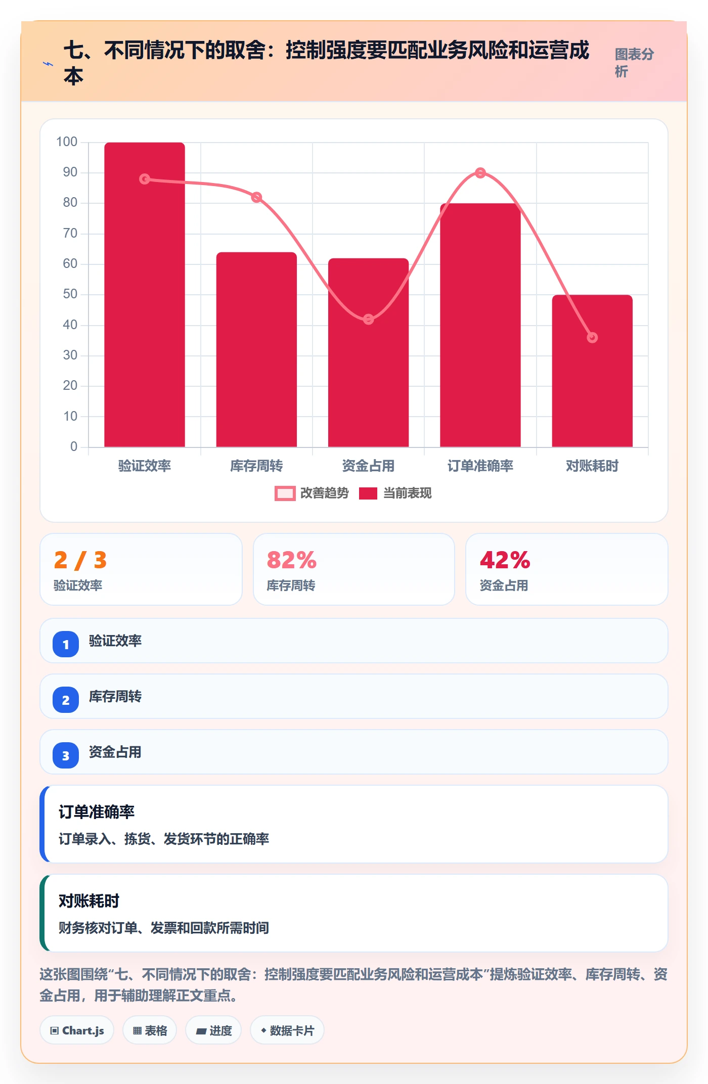 七、不同情况下的取舍：控制强度要匹配业务风险和运营成本