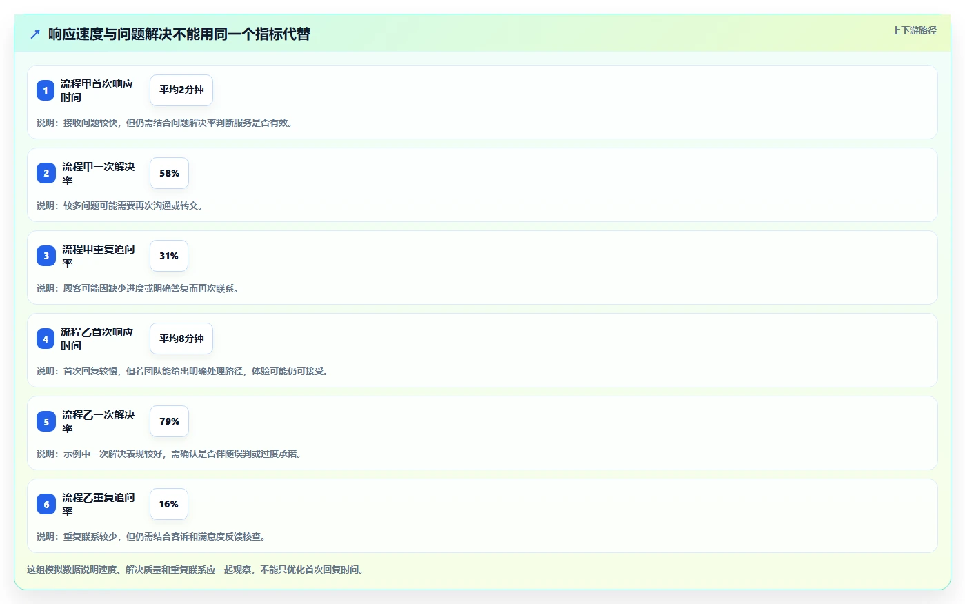 如何运营好一个店铺实践指南：用户服务的增长策略怎样更有效