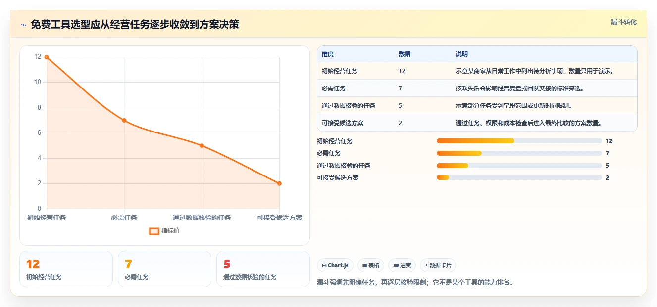 拼多多数据分析工具免费决策指南：用标准化管理判断使用限制方案