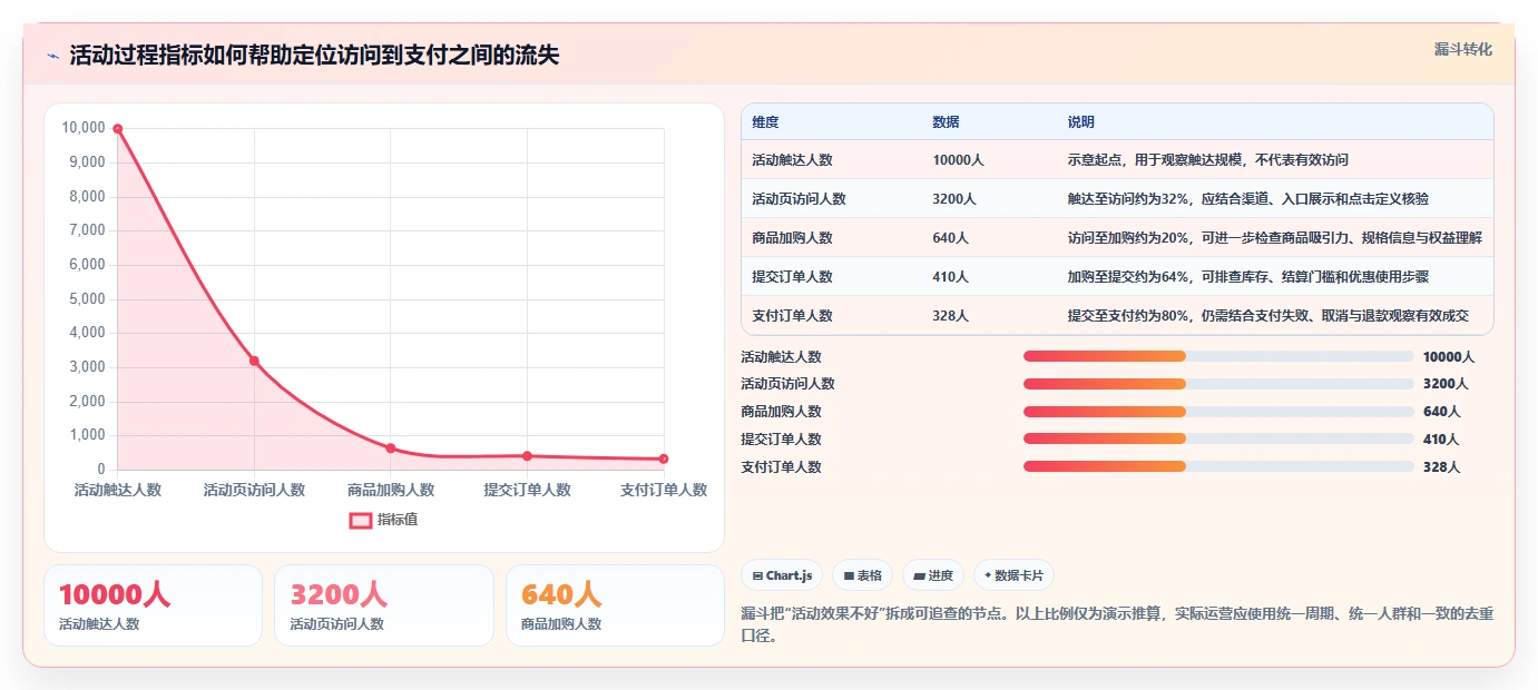 店铺运营包括哪些方面方案设计：活动运营场景的精细化运营怎么做