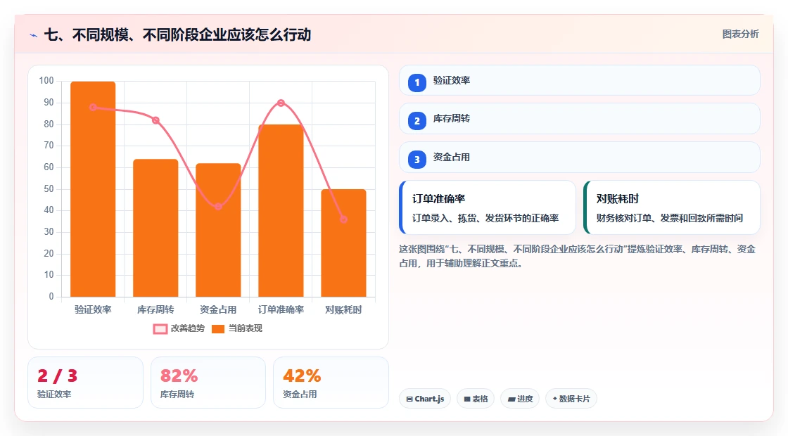 七、不同规模、不同阶段企业应该怎么行动